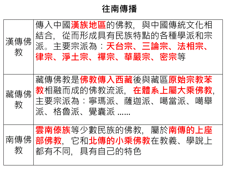 东亚的宗教与社会_第4页