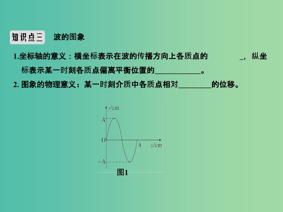 2019版高考物理总复习 选考部分 机械振动 机械波 光 电磁波 相对论简介 基础课2 机械波课件.ppt_第4页