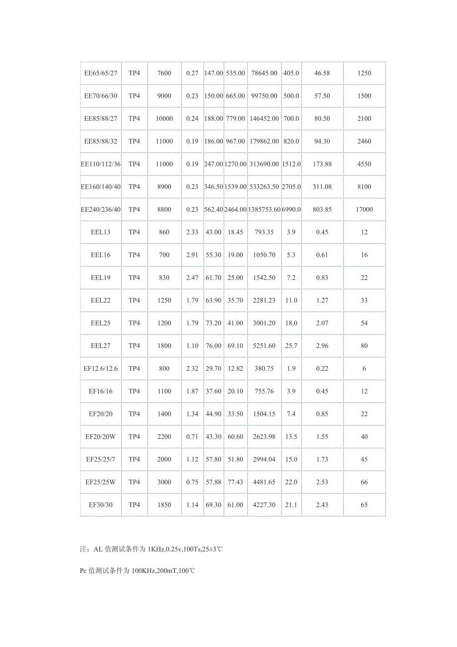 很全的磁芯规格.pdf_第5页