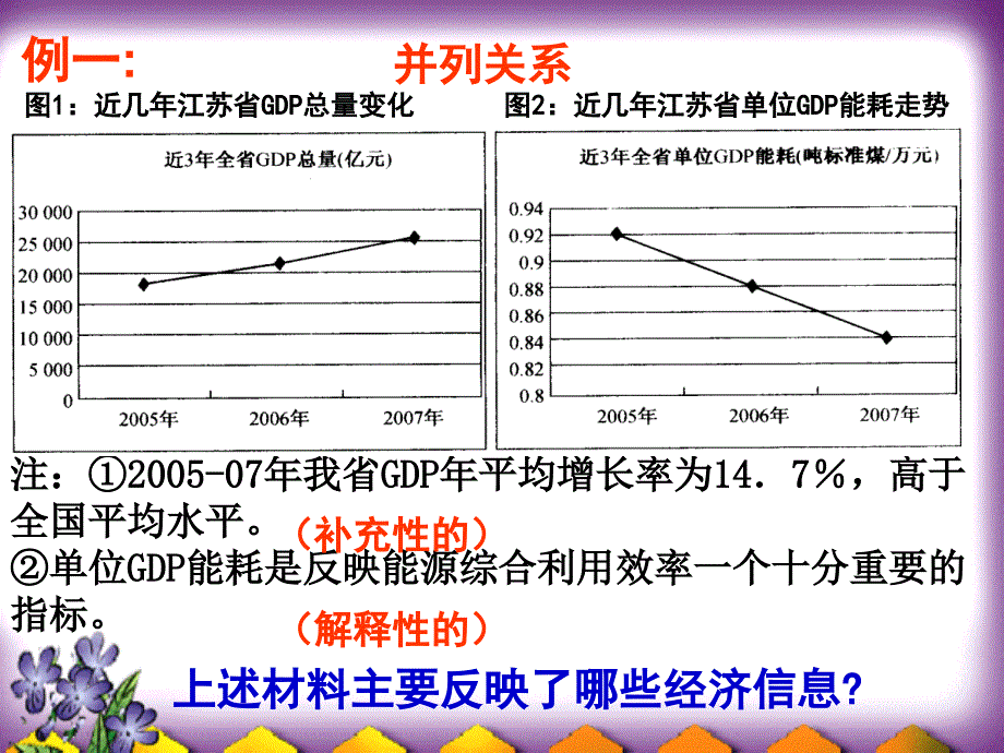 图表类主观题解题技巧探究.ppt_第3页