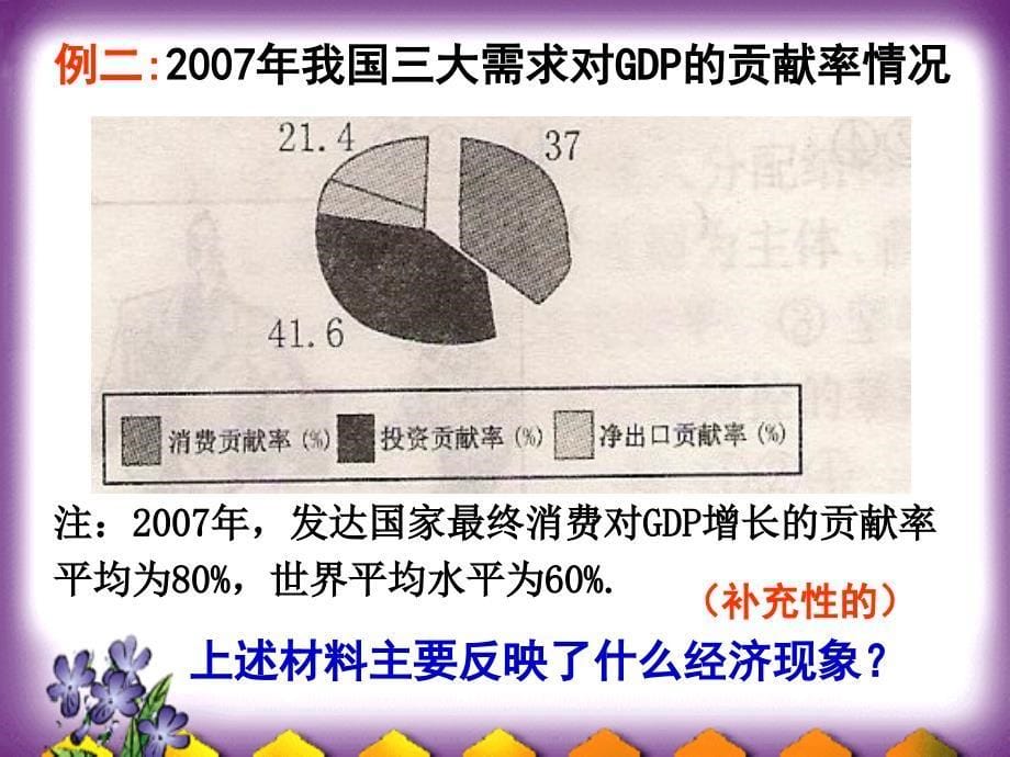 图表类主观题解题技巧探究.ppt_第5页