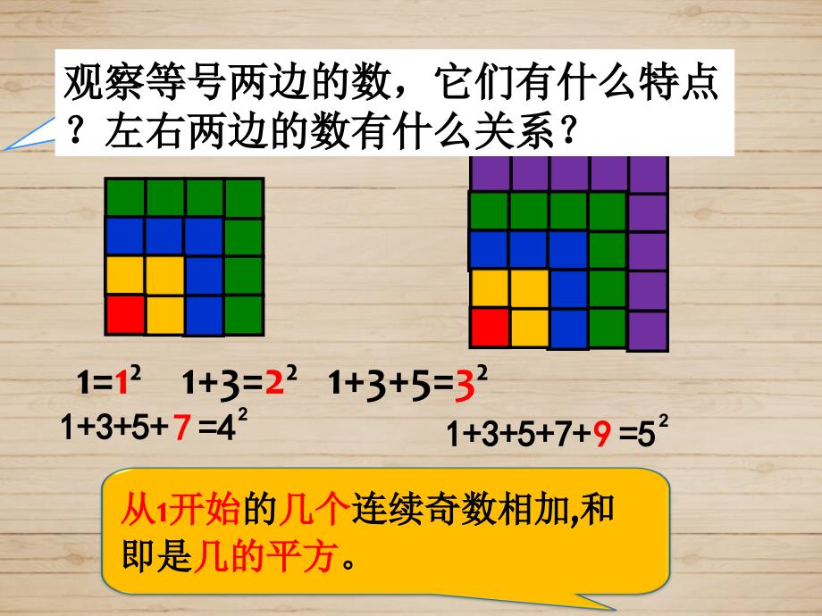 《数与形》优质课课件.ppt_第4页