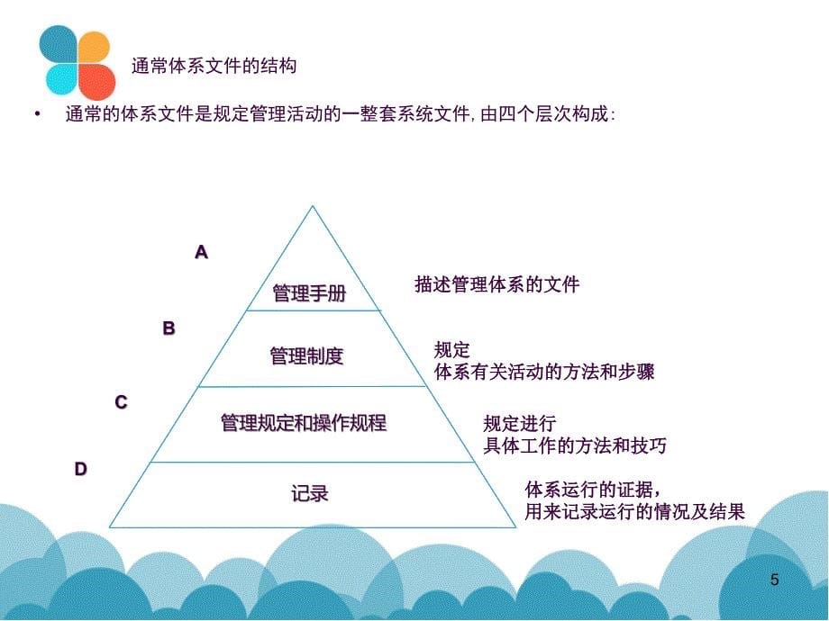 安全生产标准化体系文件编写ppt课件_第5页