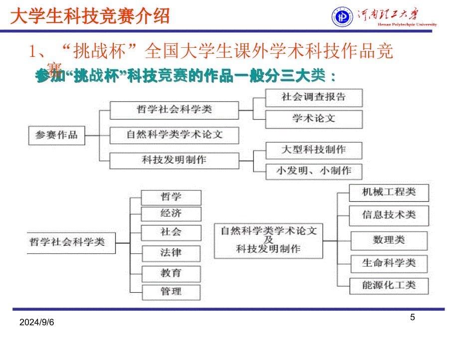 大学生科技竞赛简介_第5页