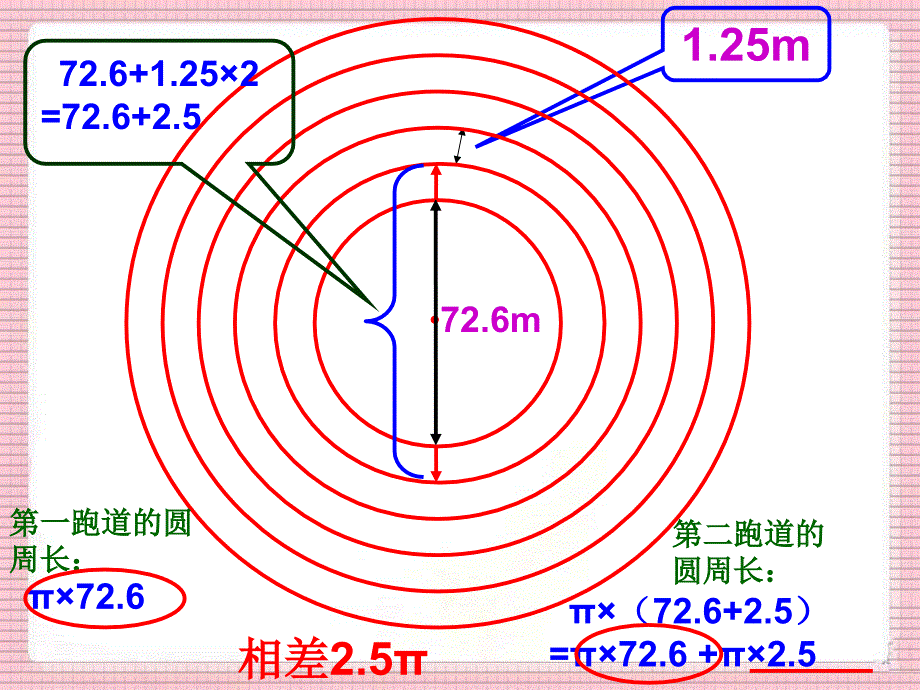 人教版六年级数学上册确定起跑线_第4页