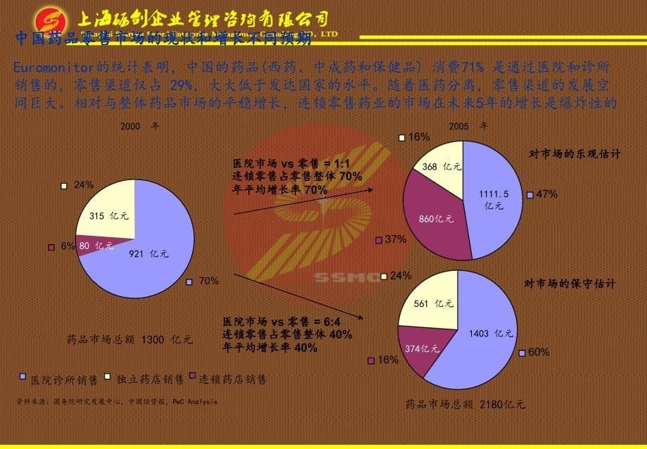 上海砺剑企业管理三九医药连锁药店管理咨询项目_第5页