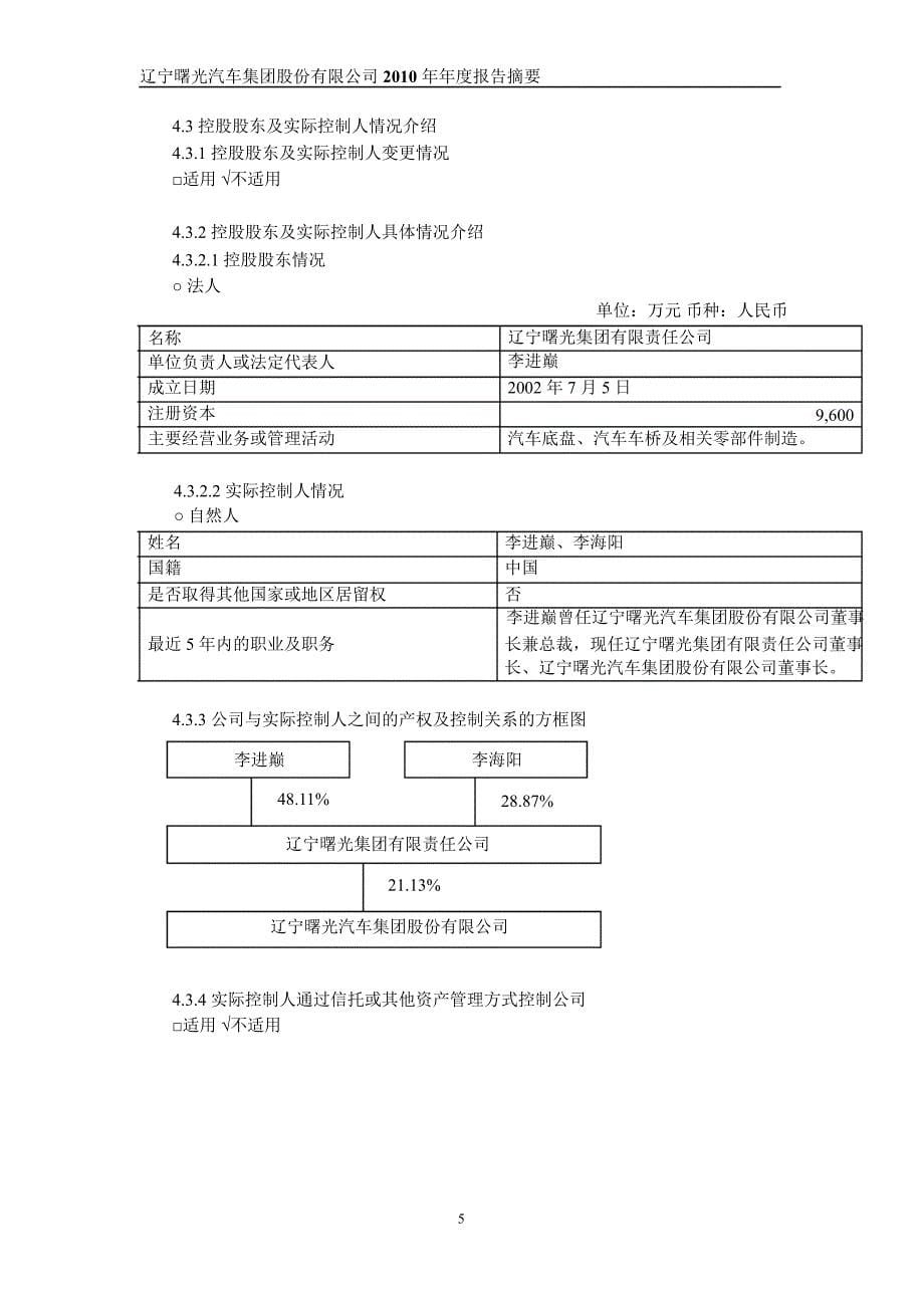 600303曙光股份年报摘要_第5页