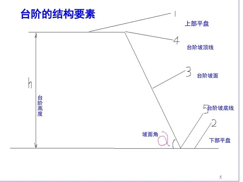 露天矿山开采安全课堂PPT_第5页