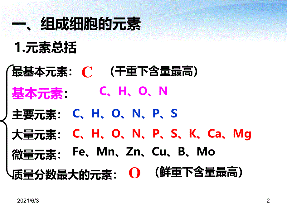 2017一轮复习用细胞中的元素和化合物_第2页