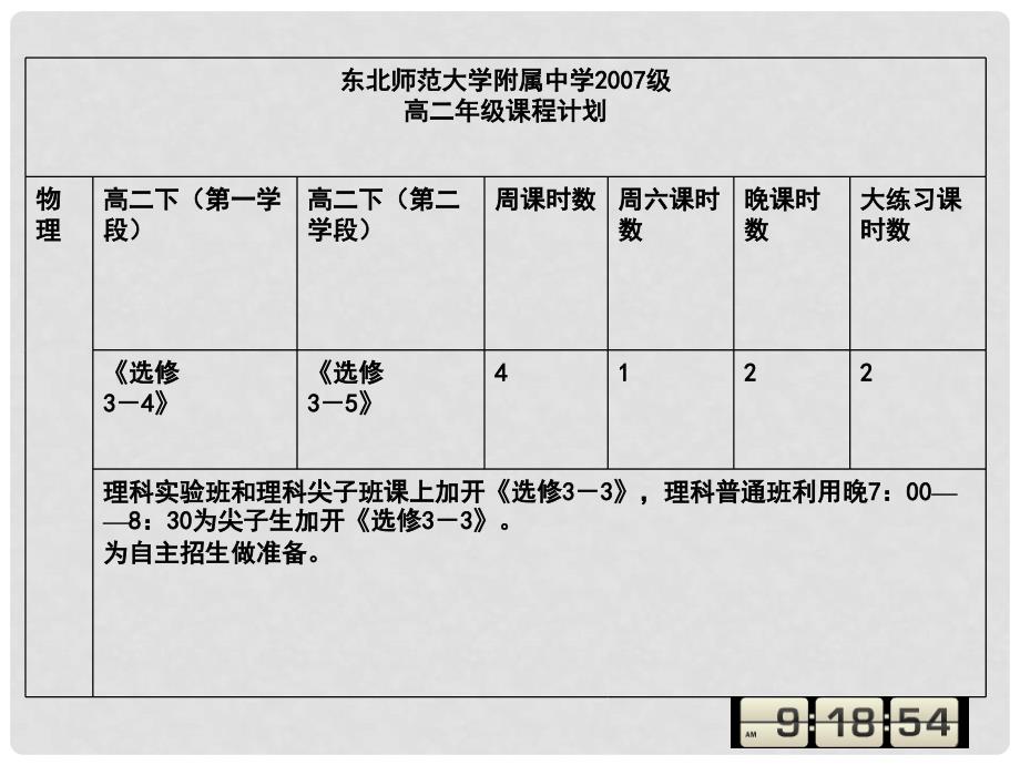 吉林省高考研讨会——新课程高考复习的全息探索_第4页