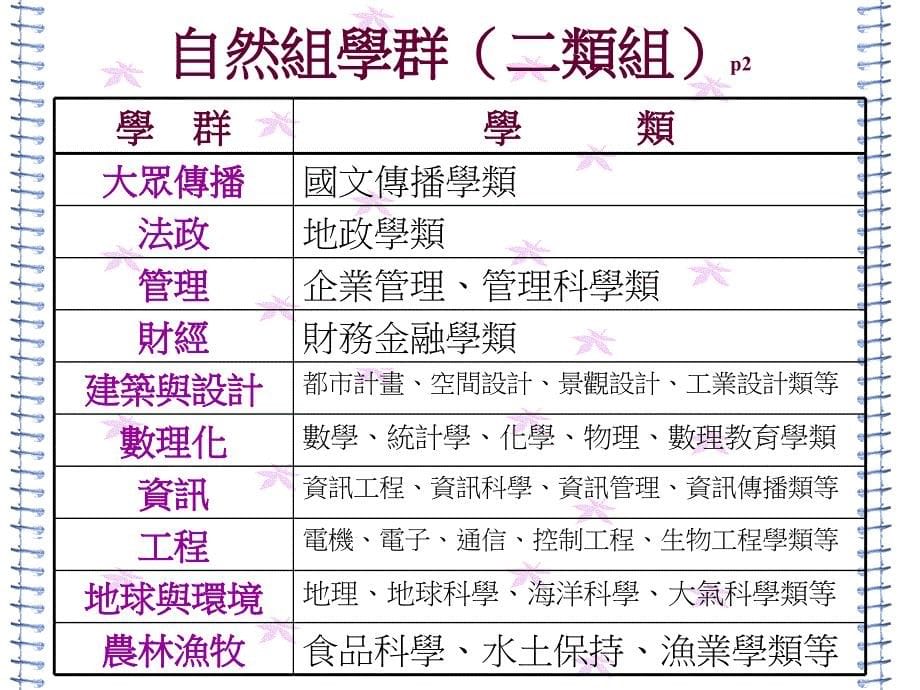 高一选课选组家长说明会_第5页