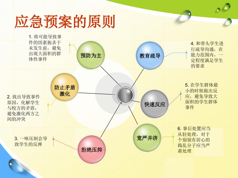 大学生群体性事件应急管理预案.ppt_第4页