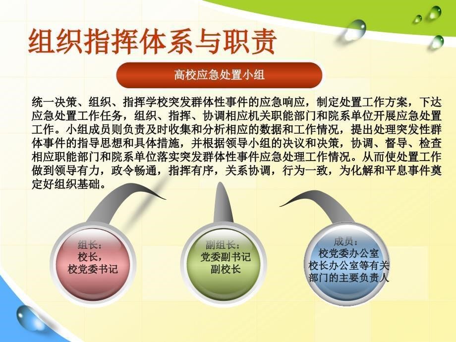 大学生群体性事件应急管理预案.ppt_第5页