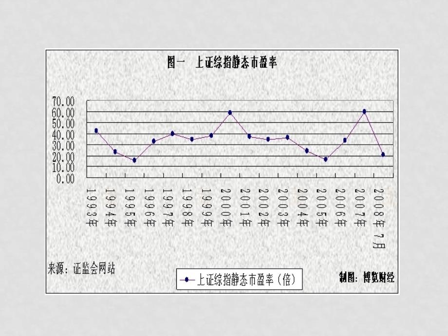 北师大密云实验中学 郑翠玲 李艳匀速直线运动的位移时间图像_第3页