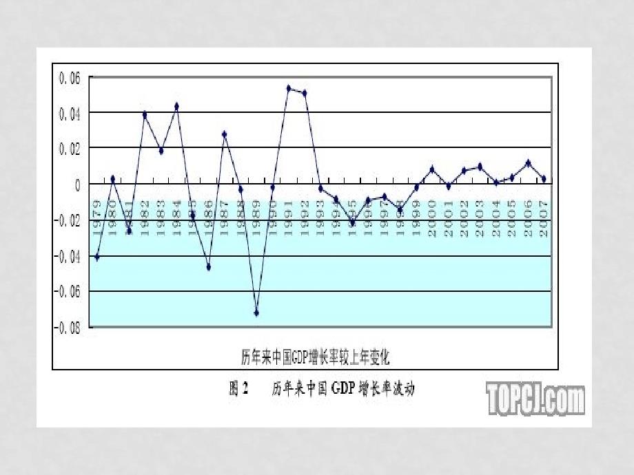 北师大密云实验中学 郑翠玲 李艳匀速直线运动的位移时间图像_第4页