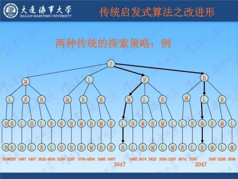 最新大连海事大学《现代优化技术》第7讲：传统启发式算法之改进形态ppt课件_第5页