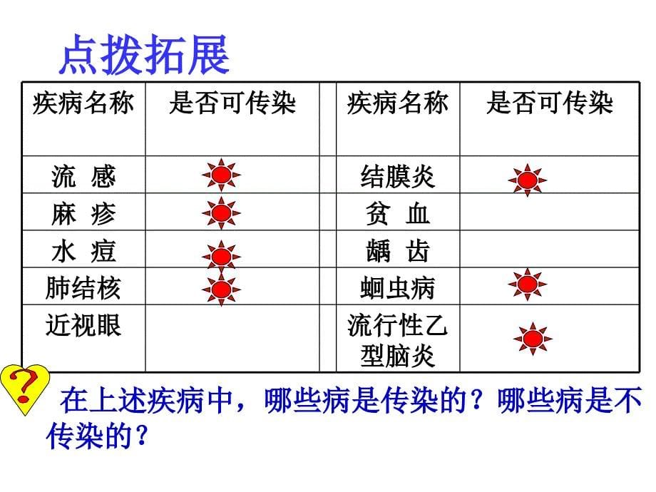 人教版生物八下8.1.1传染病及预防ppt课件_第5页