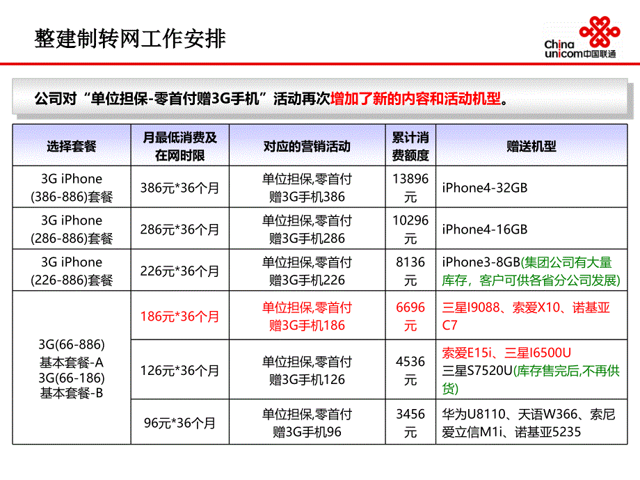 集团客户工作总结与安排中国联通_第4页