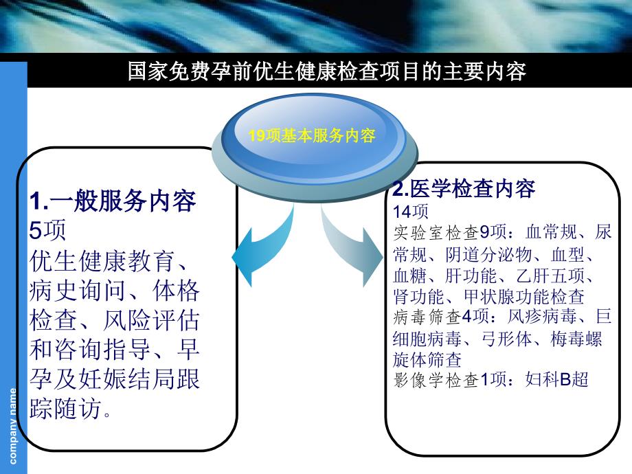 孕前优生健康检查的质量管理_第3页