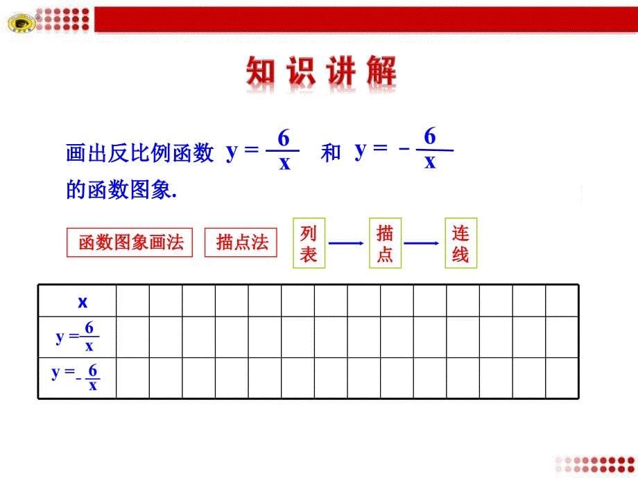 2612反比例函数的图像与性质1_第5页