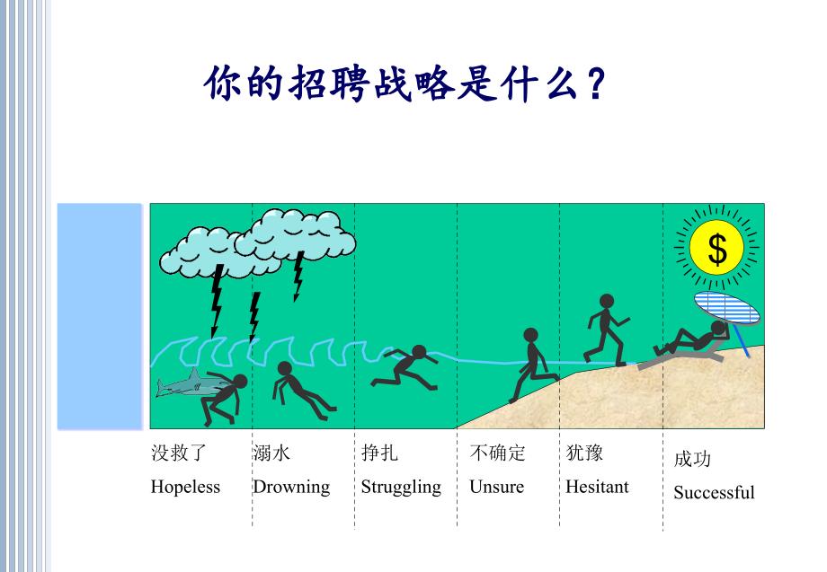 基于胜任力模型的行为面试法.ppt_第4页