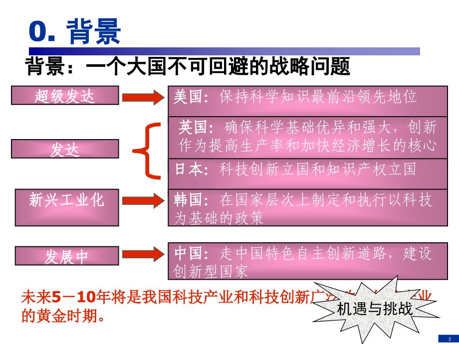 企业信息化与知识工程第01讲ppt课件_第2页