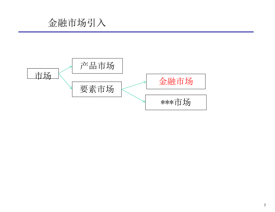 资本市场机构与工具导论_第4页