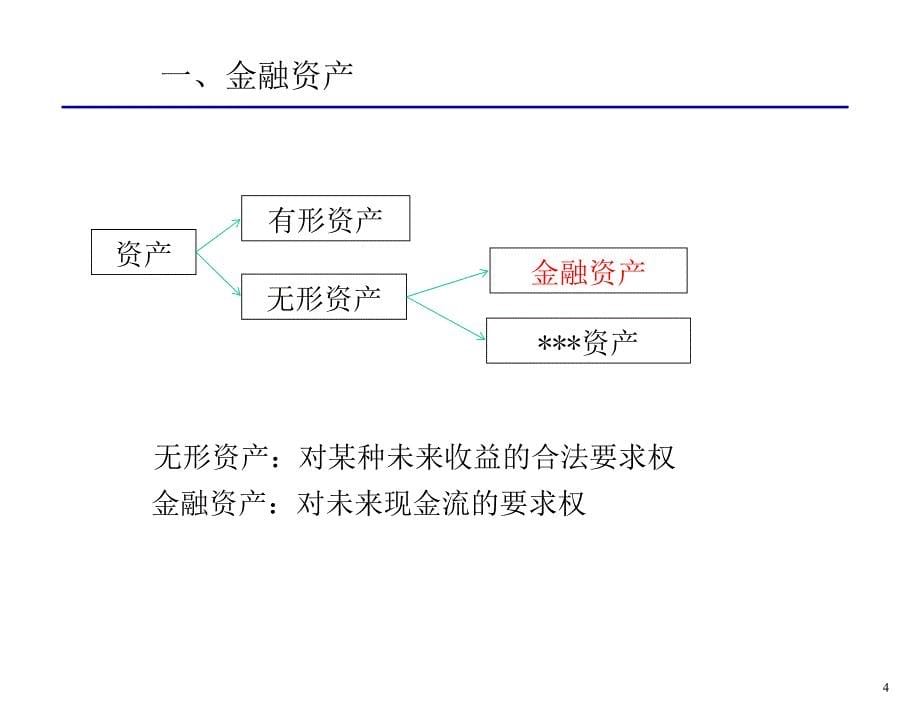 资本市场机构与工具导论_第5页