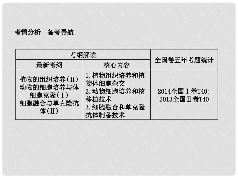 高考生物一轮复习 第十一单元 现代生物科技专题 第40讲 细胞工程课件_第2页