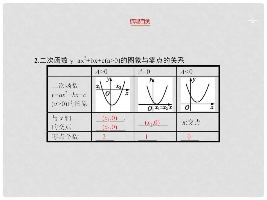 高考数学一轮总复习 2.9 函数与方程精品课件 理 新人教版_第5页