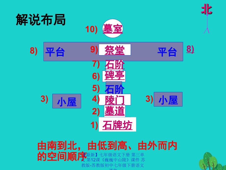 最新七年级语文下册第三单元第12课巍巍中山陵课件苏教版苏教版初中七年级下册语文课件_第1页