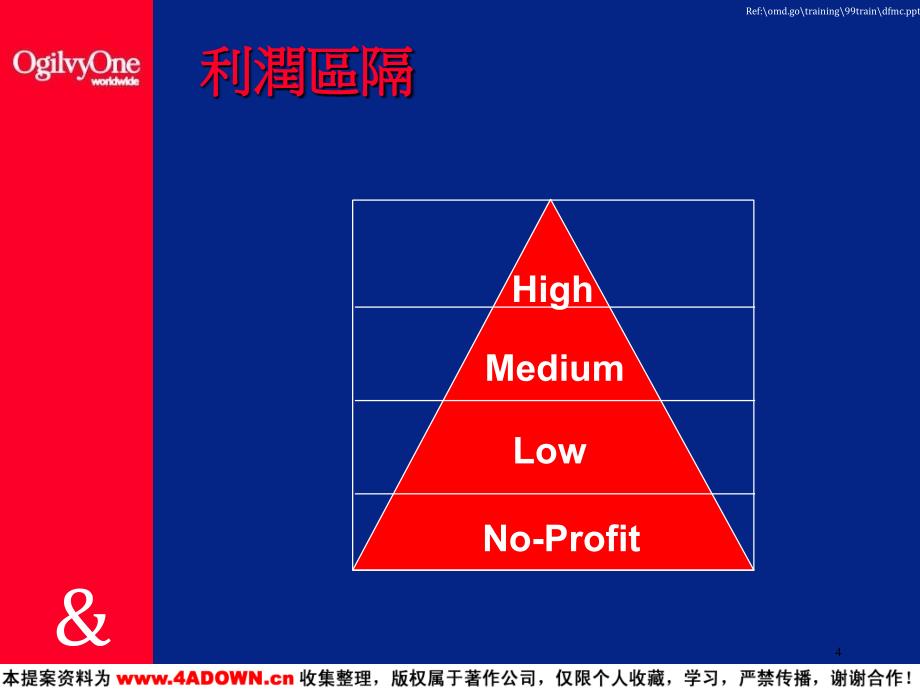 奥美差异化行销081_第4页