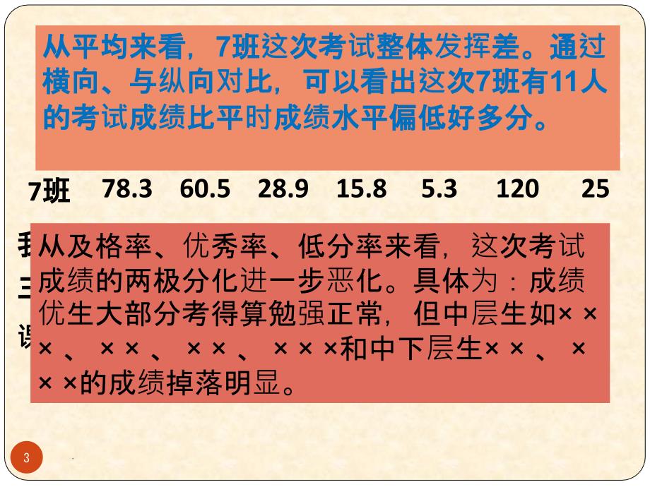 初一考试成绩分析ppt课件_第3页