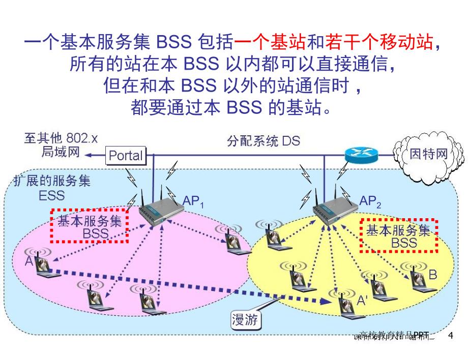 谢希仁计算机网络第五版课件CH95ed无线网络_第4页