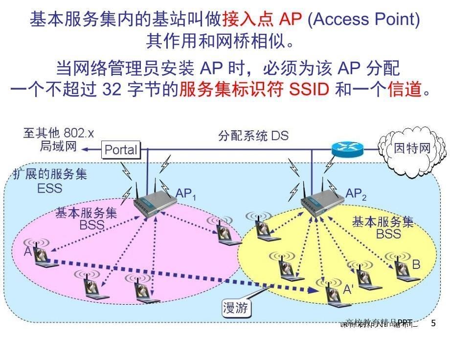 谢希仁计算机网络第五版课件CH95ed无线网络_第5页