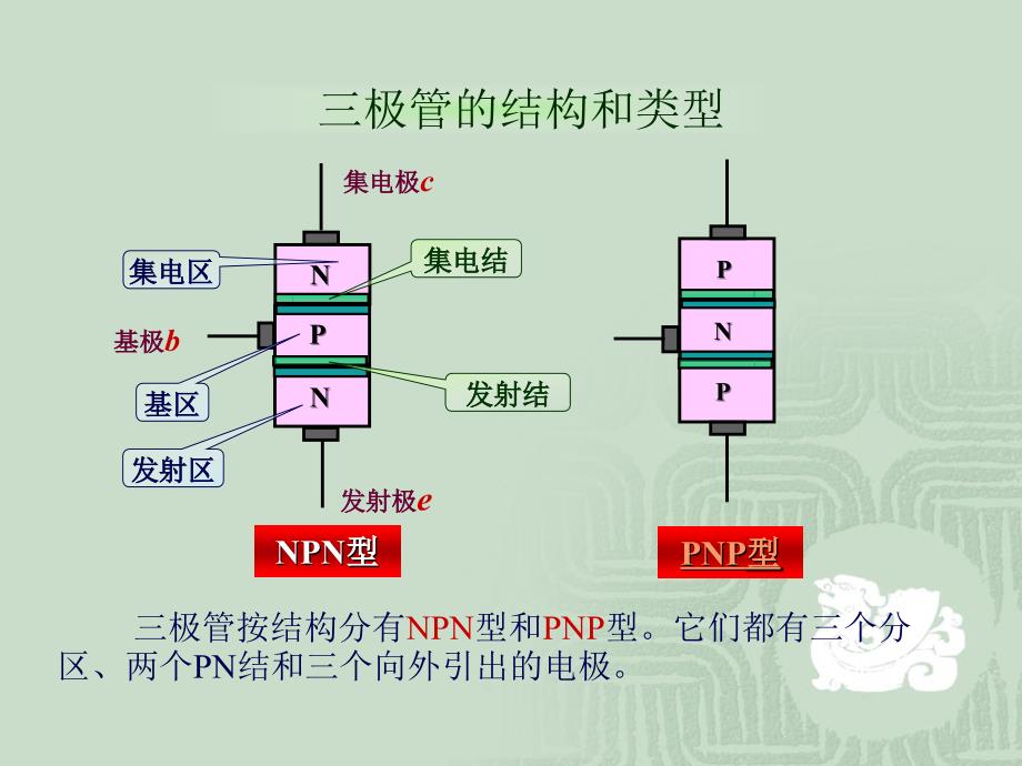 指针式万用表测三极管_第2页