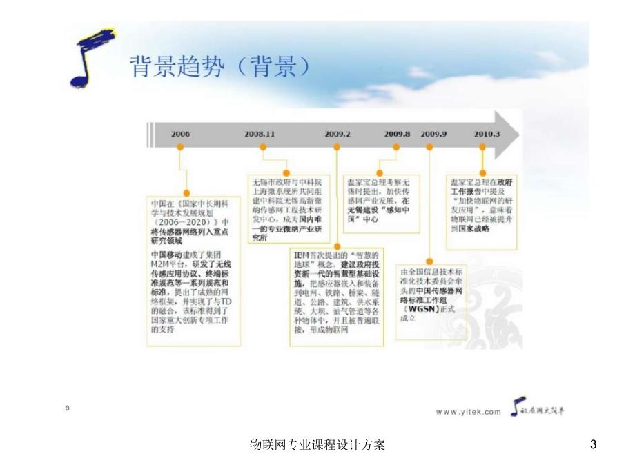 物联网专业课程设计方案课件_第3页