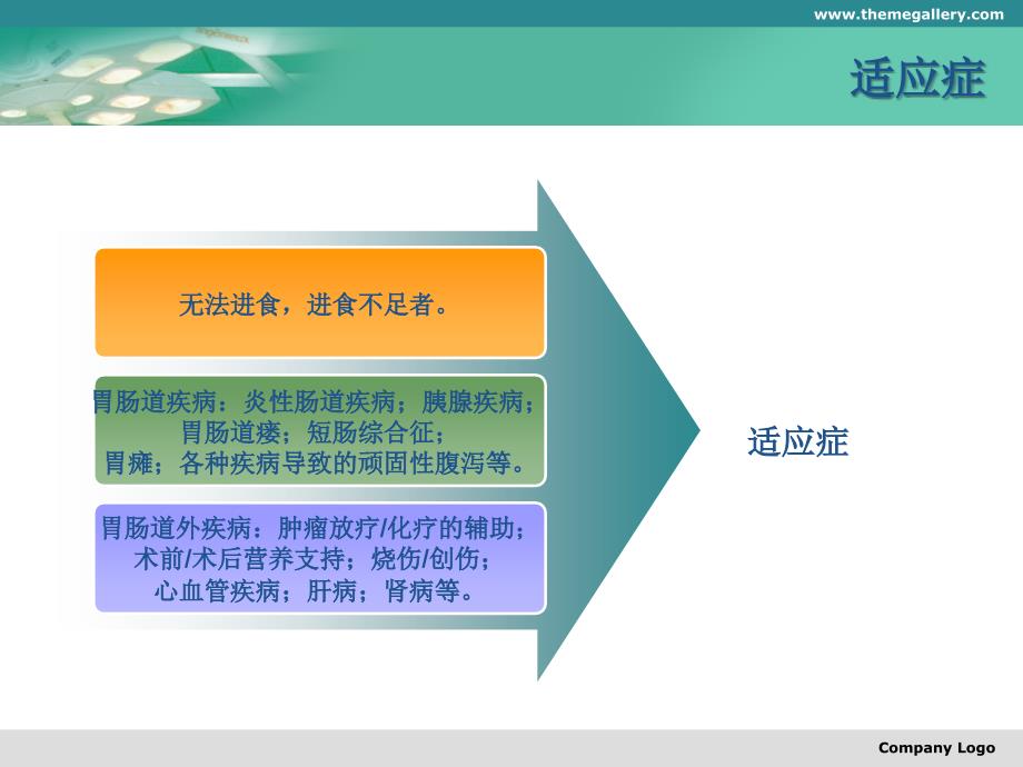 肠内营养的应用和护理课件_第4页