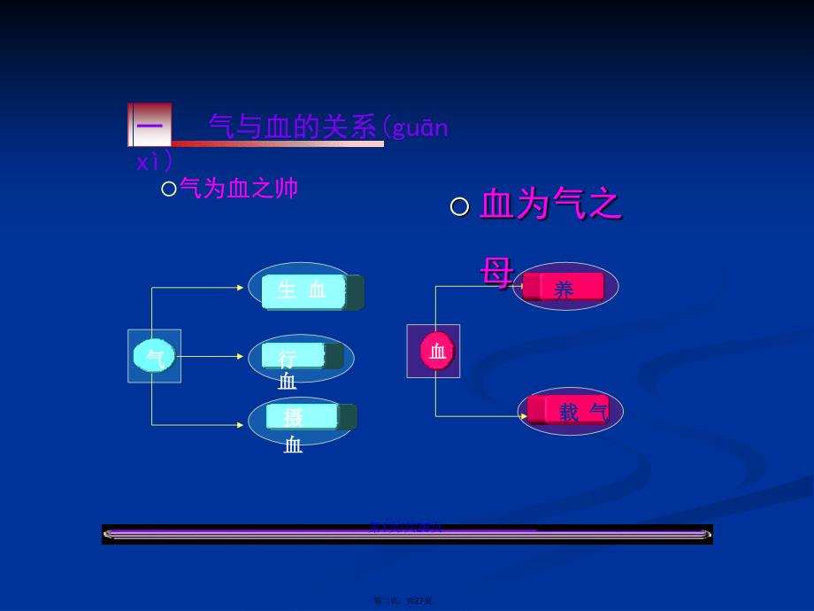 精气血津液神之间的关系学习教案_第2页