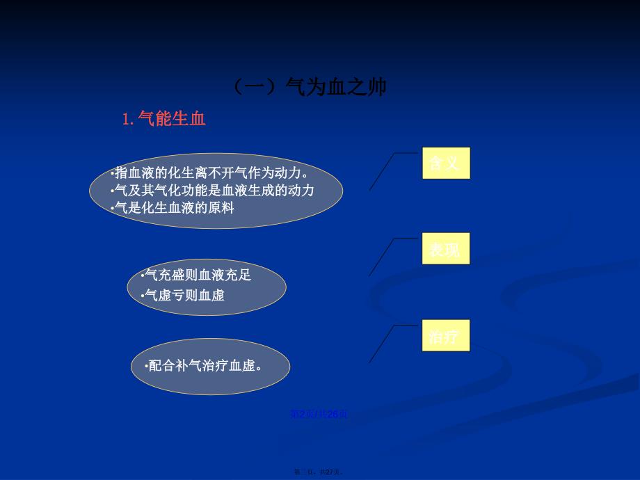 精气血津液神之间的关系学习教案_第3页