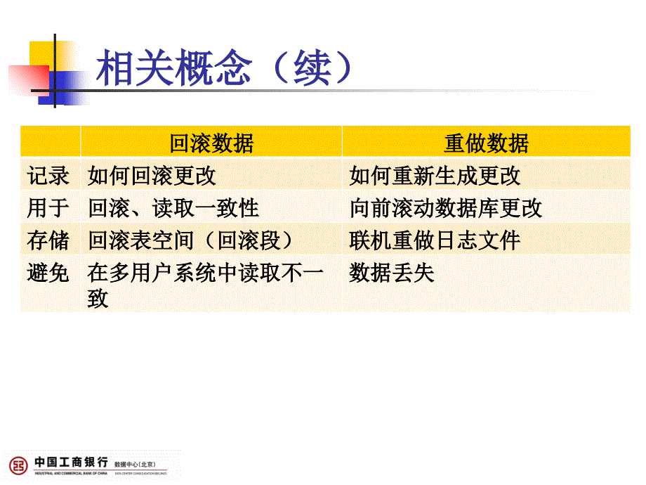 Oracle基础知识_第九讲_第4页