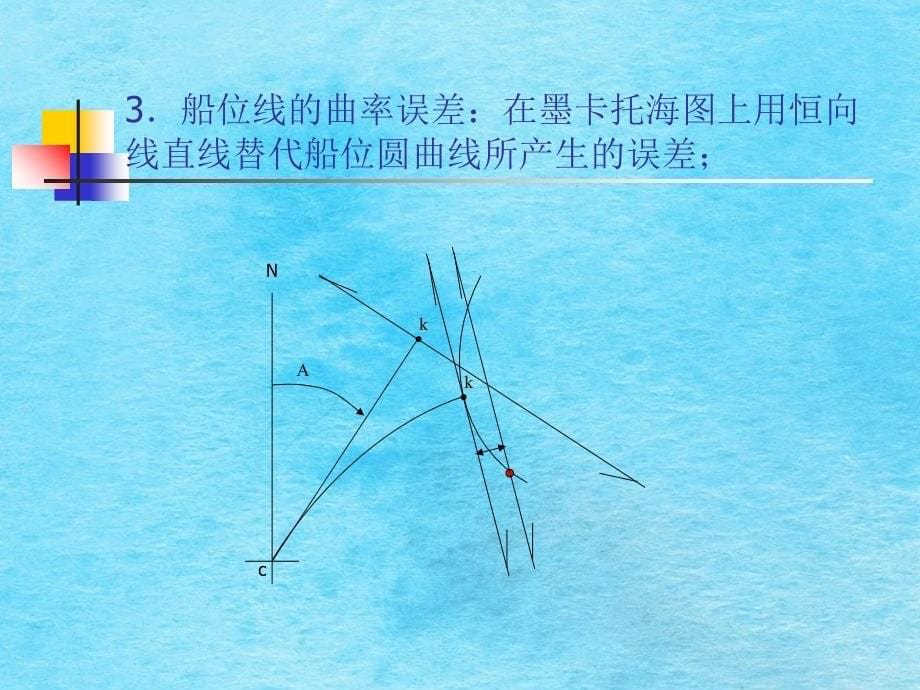 天文船位误差ppt课件_第5页