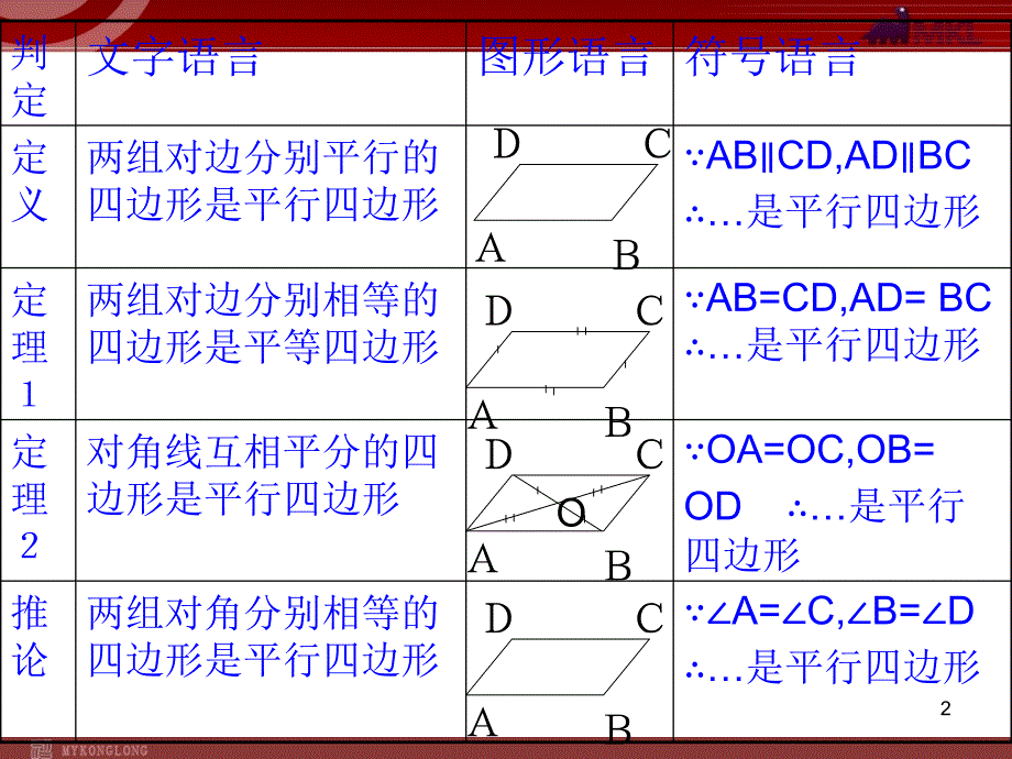 平行四边形的判别22_第2页