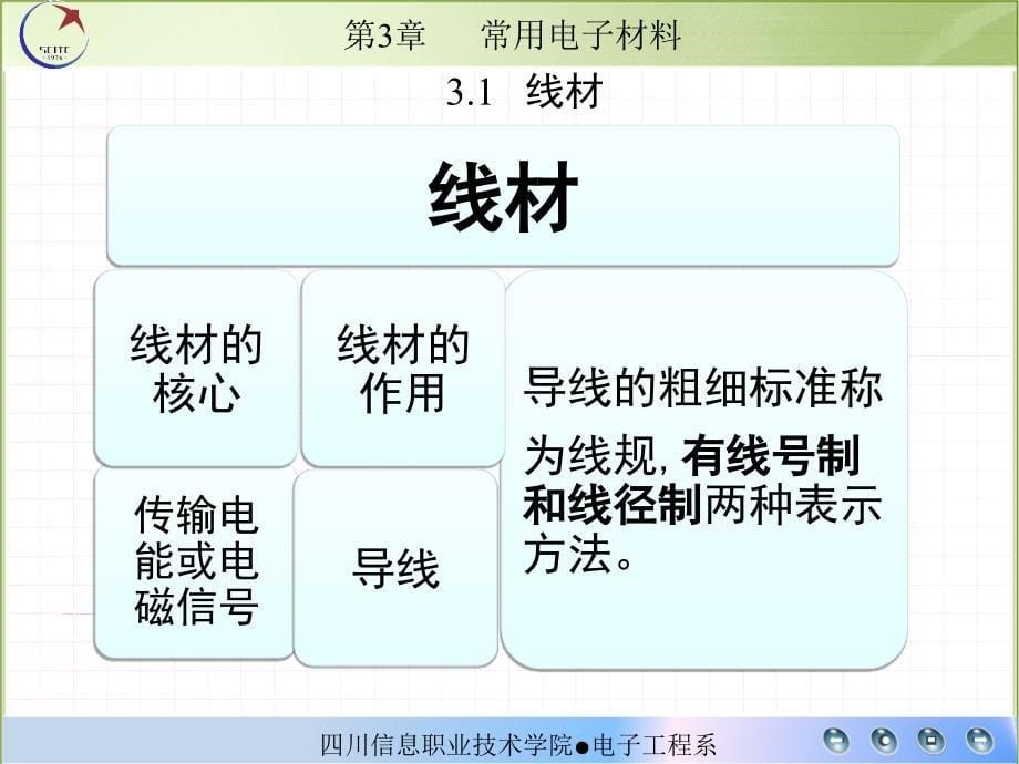 《常用电子材料》PPT课件_第5页