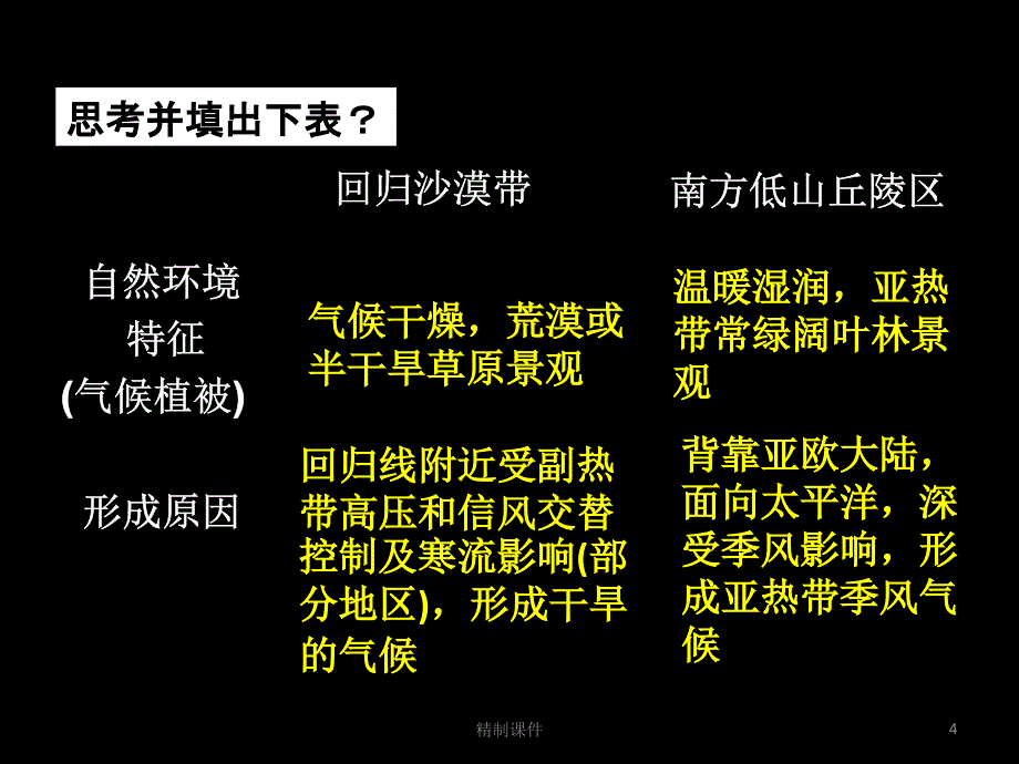 南方低山丘陵#精制课件_第4页