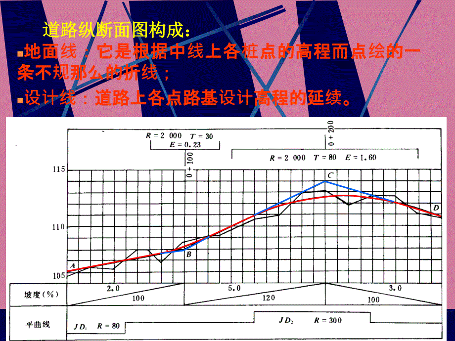 道路勘测设计第12讲纵断面设计ppt课件_第2页