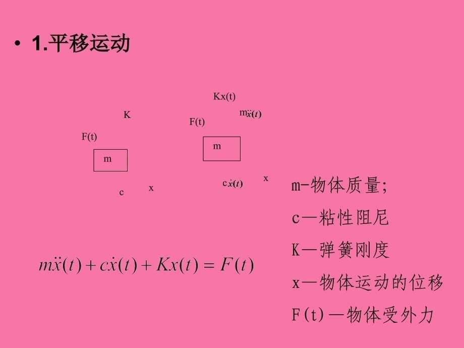 第二章控制系统的数学模型ppt课件_第5页