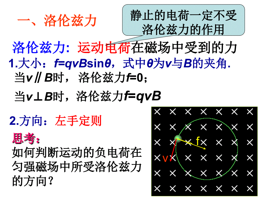 带电粒子在磁场中的运动_Microsoft_PowerPoint_演示文稿_第2页