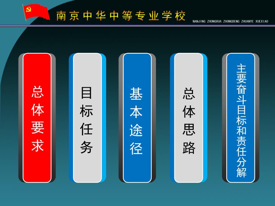 中华中等专业学校工作要点_第2页