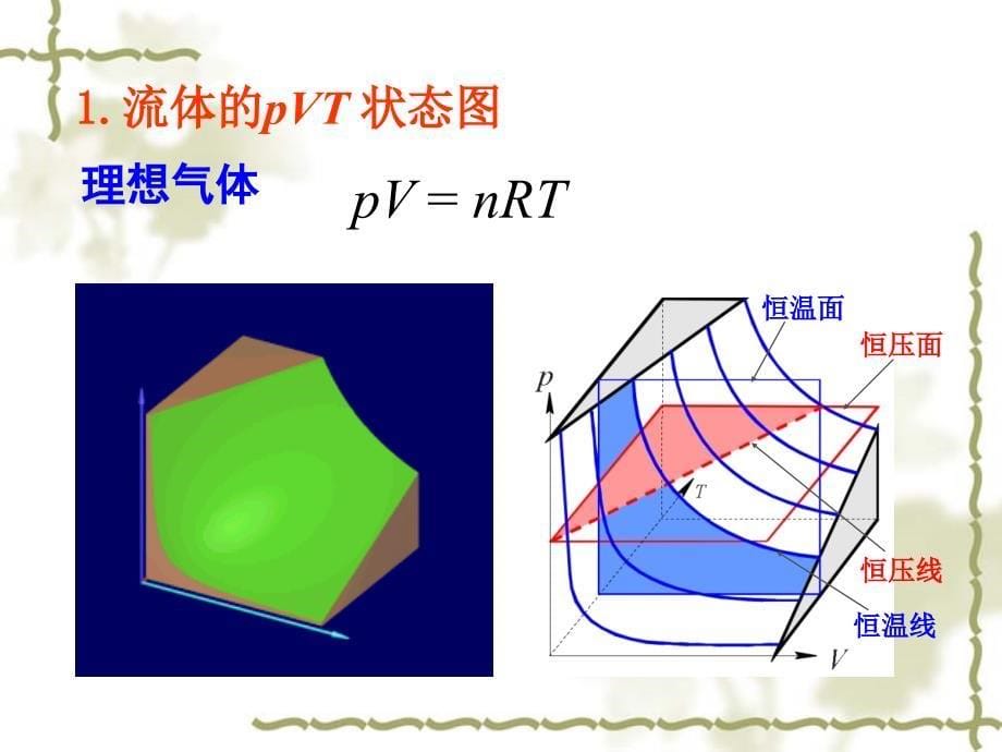 物理化学：第1章 物质的pVT关系和热性质2_第5页